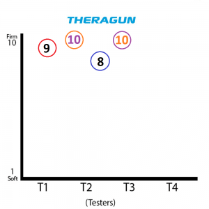 TheraGun G3PRO Rating
