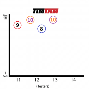 TimTam Rating